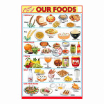 Our Food Chart
